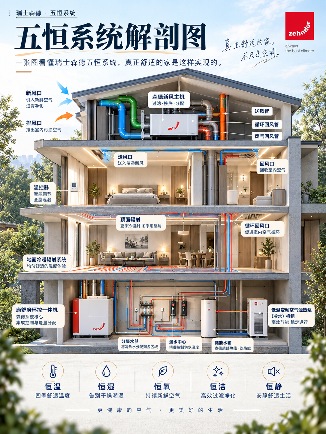 咸宁一栋别墅的五恒系统，到底藏了多少东西？